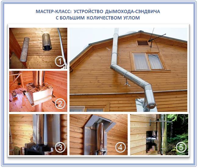 Nous fabriquons correctement une cheminée sandwich de nos propres mains