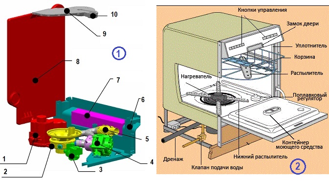 Dysfonctionnements du lave-vaisselle. Réparation de bricolage. faire la vaisselle. réparer, réparer. élimination. faire défiler