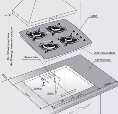 Comment connecter une bouteille de gaz à une cuisinière à gaz : réglementation et guide de connexion
