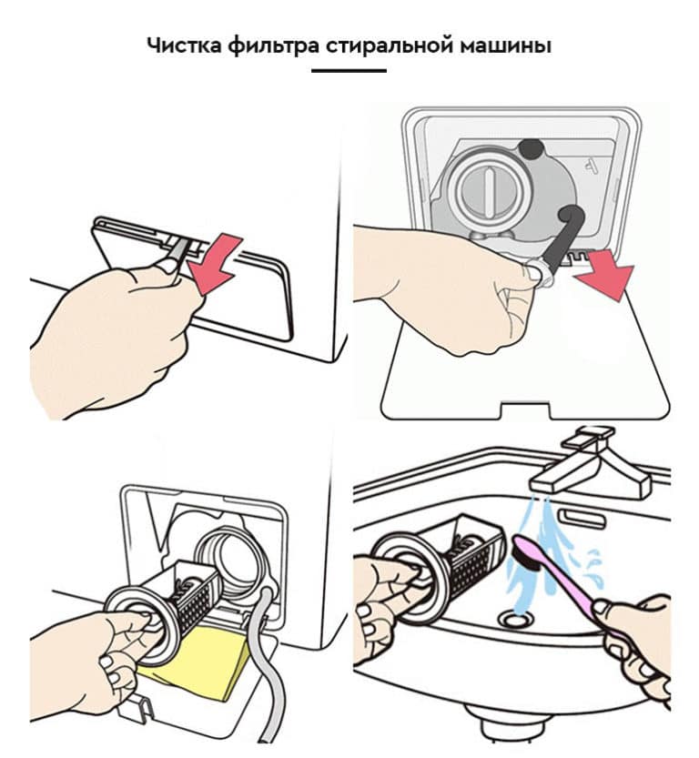 Comment nettoyer correctement une machine à laver de la saleté et des odeurs