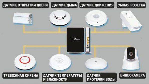 Qu'est-ce qu'une maison intelligente : principe de fonctionnement et dispositif + conseils de création de projet et de montage