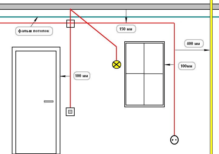 Comment installer une prise : conseils de professionnels pour l'installation de prises dans les murs
