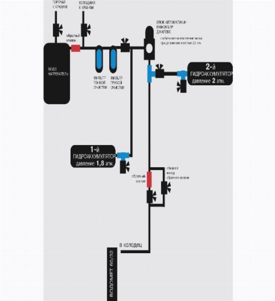 Vue d'ensemble de la pompe à eau "Vodomet": appareil, types, décodage des marquages ​​et spécificités de fonctionnement