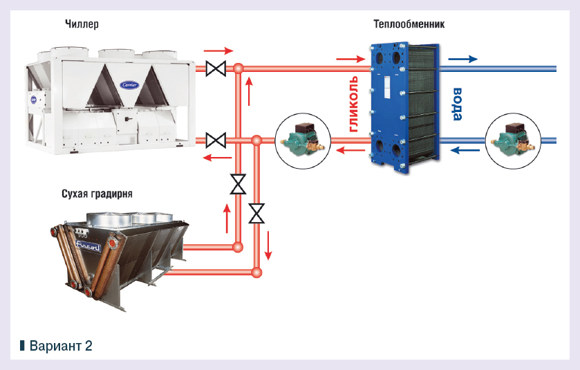 Qu'est-ce qu'un refroidisseur: caractéristiques de l'appareil, règles de sélection et d'installation
