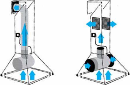 Ventilation forcée - calcul, sélection et installation