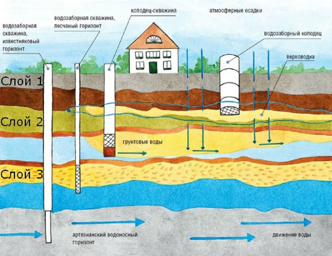 Abandon de puits : la procédure d'exécution des travaux et leur support documentaire