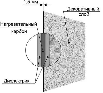 Chauffe-film infrarouge Kind heat
