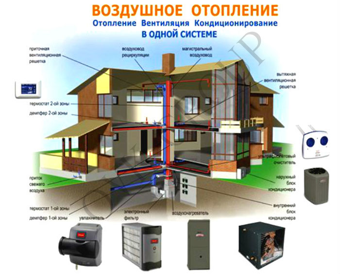 Variétés de systèmes de chauffage de l'eau domestique, schémas, comparaison