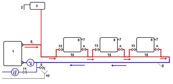 Système de chauffage monotube Leningradka: schémas et principe d'organisation