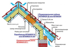 Comment bien isoler un toit mansardé