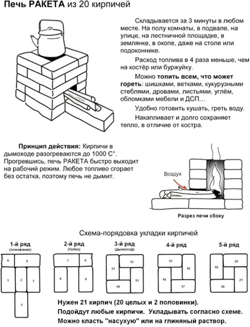 Poêles à bois fusée, leurs variétés et assemblage