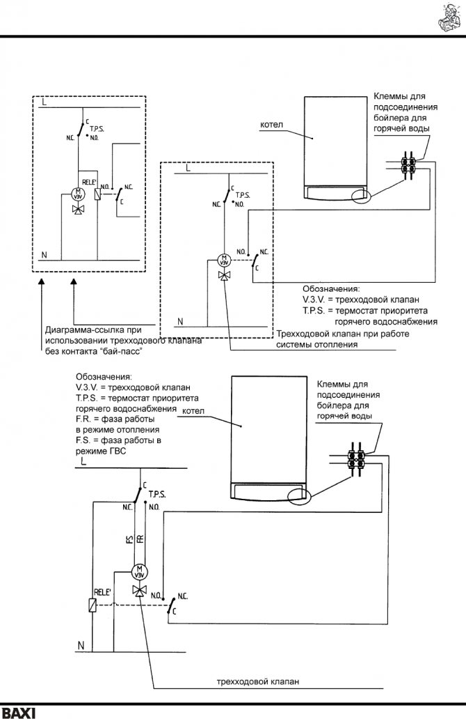 Comment installer un thermostat sur une chaudière de chauffage