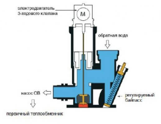 Comment tester une vanne à trois voies dans une chaudière à gaz: instructions de test de vanne bricolage
