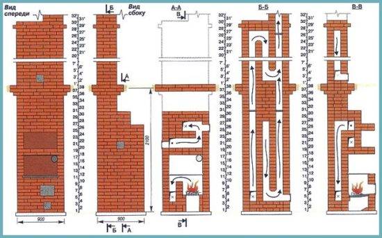 Four hollandais : un guide de fabrication pour un artisan à domicile