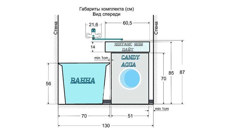 Mini machines à laver sous l'évier : TOP 10 des meilleurs modèles pour les petites salles de bain