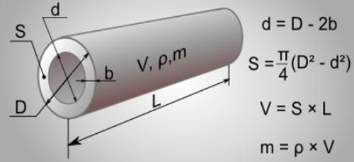 Un exemple de calcul de la pente d'égout: formules et normes technologiques