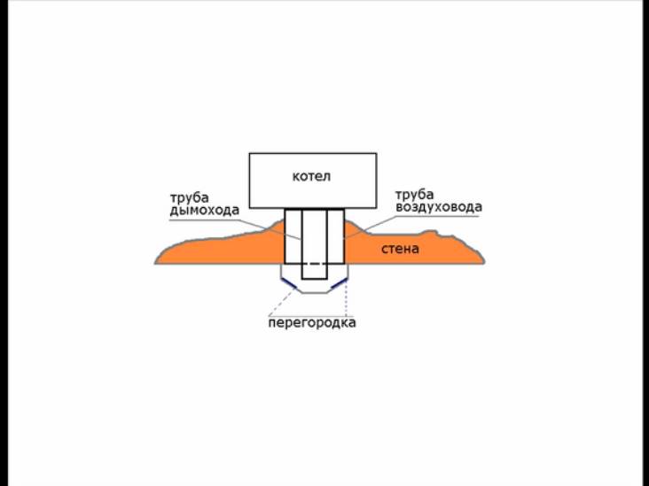 Pourquoi la chaudière à gaz explose-t-elle: rechercher les causes du problème