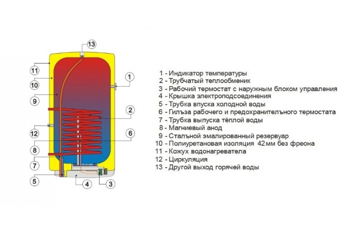 Sélection de chaudières à chauffage indirect drazice : caractéristiques et avis clients