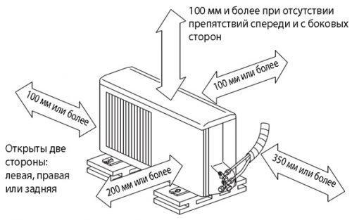 Dimensions standard des climatiseurs : dimensions typiques de l'unité extérieure et intérieure