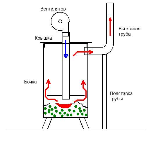 Four bubafonya à faire soi-même: instructions de fabrication pas à pas, dessins avec dimensions + vidéo
