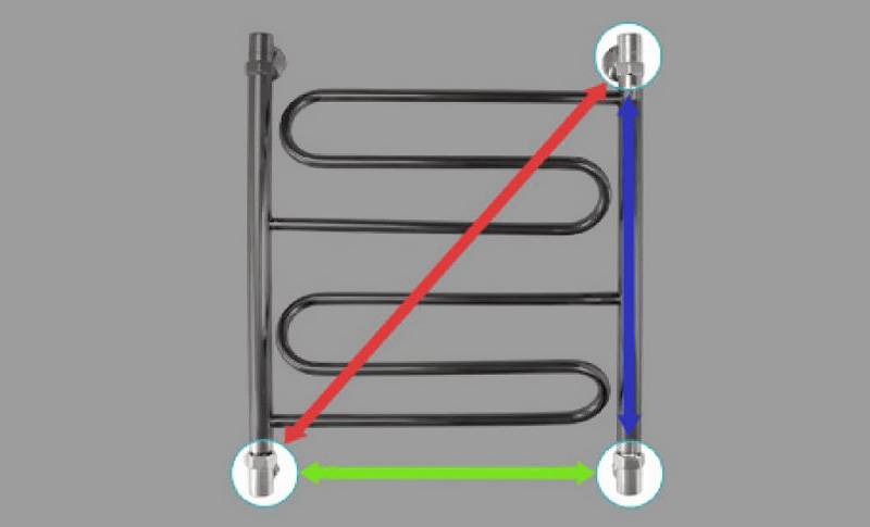 Installation d'un sèche-serviettes horizontal