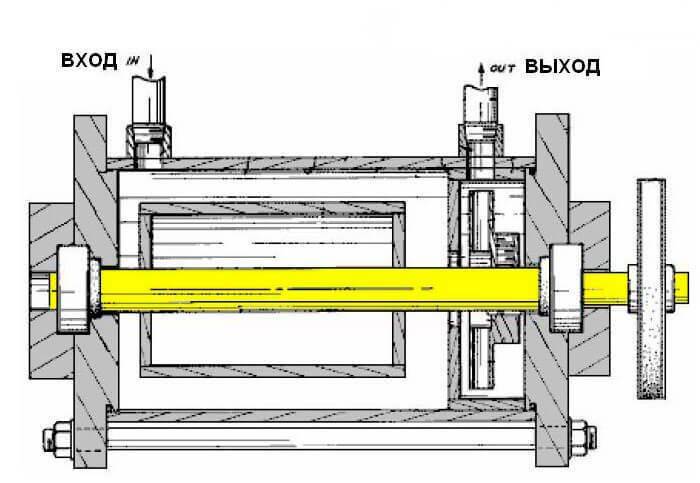 Pompe à chaleur DIY d'un vieux réfrigérateur : 5 étapes