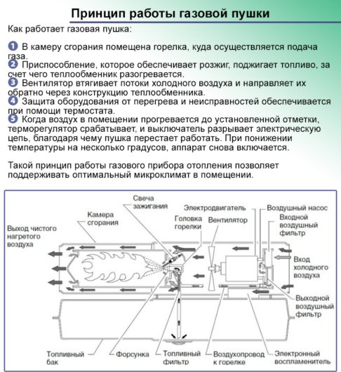 Comment faire votre propre pistolet à gaz