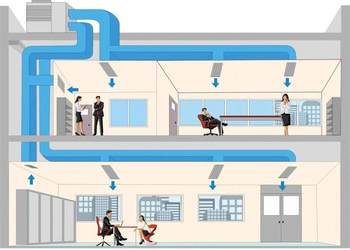 Exigences pour la ventilation des bâtiments publics: subtilités d'agencement et de conception de la ventilation