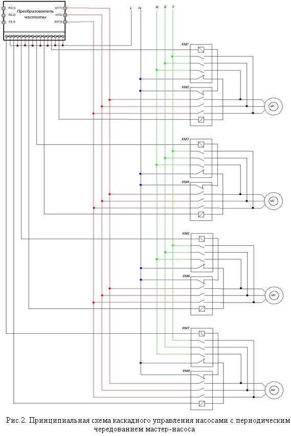 Armoire de commande de la pompe : types, objectif, schémas de raccordement - point j