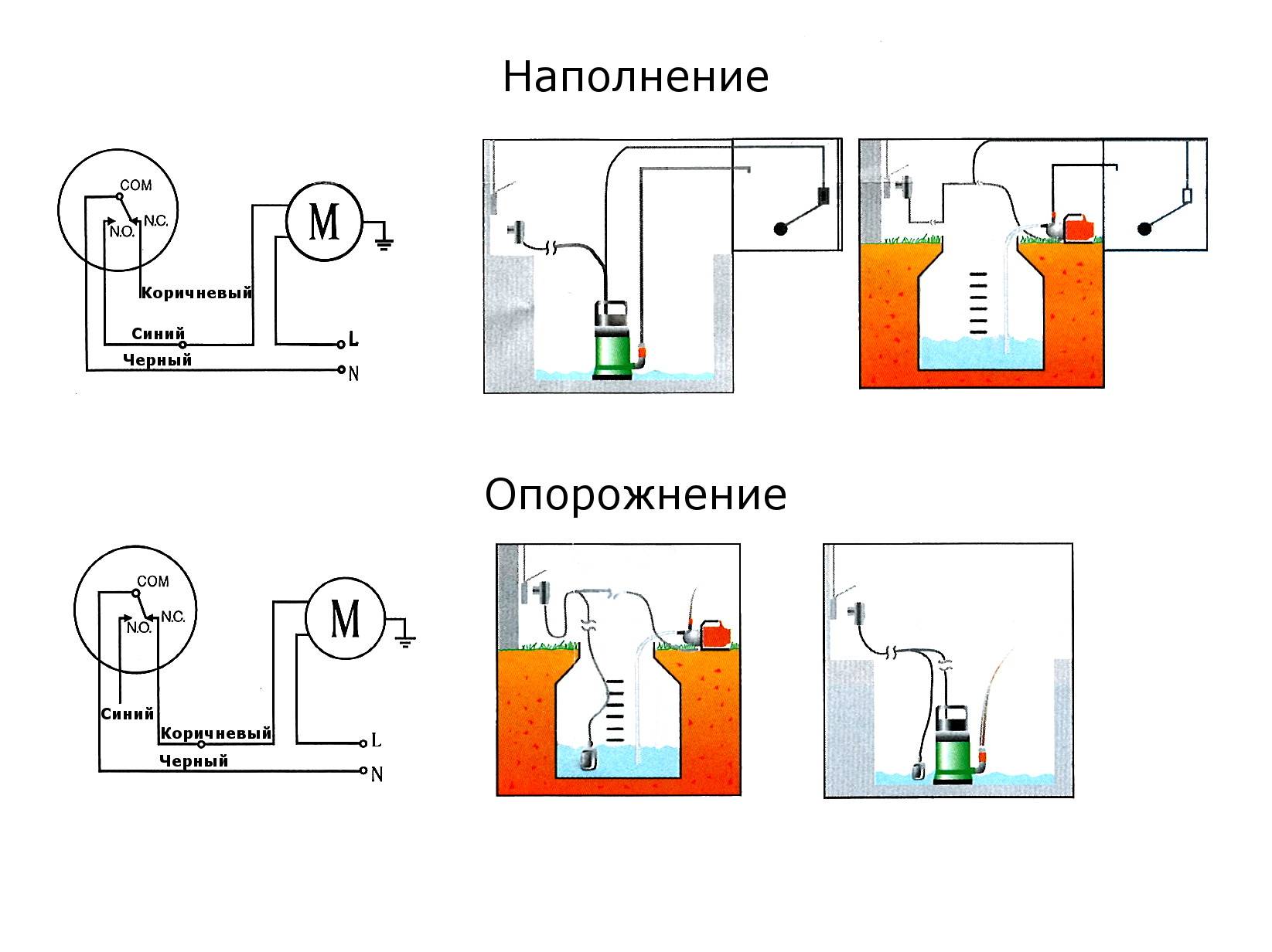 Choisir un disjoncteur : types et caractéristiques des machines