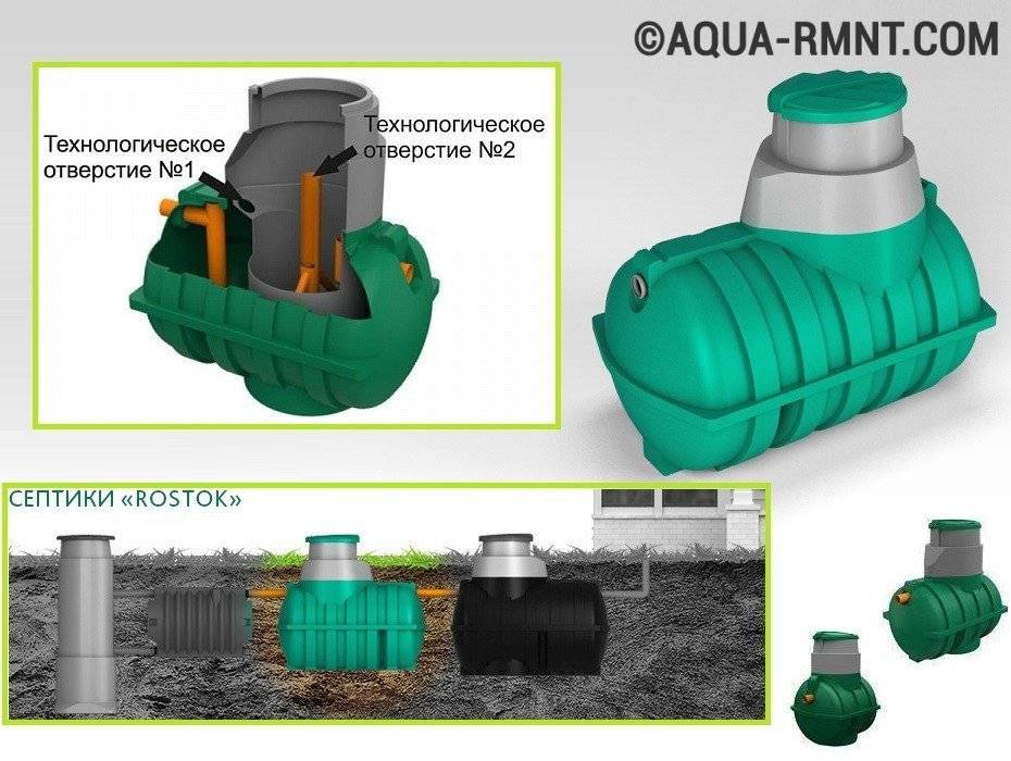 Présentation de la fosse septique Eurobion Yubas : dispositif, avantages et inconvénients, comparaison avec les concurrents