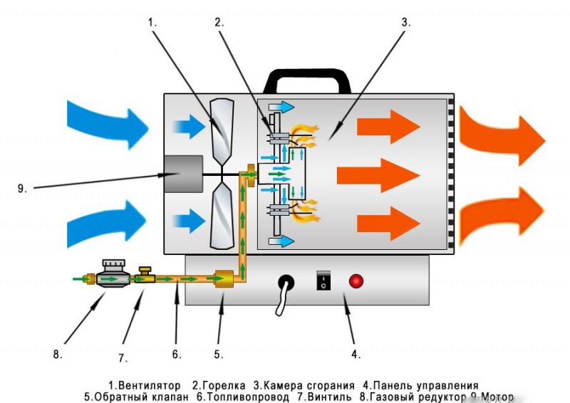 Types et choix de décapeurs thermiques