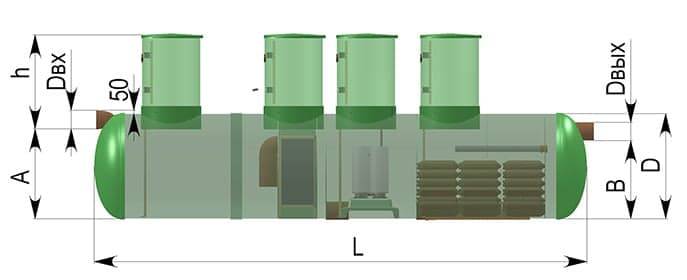 Calcul et conception des égouts pluviaux: règles de préparation des spécifications techniques pour le développement