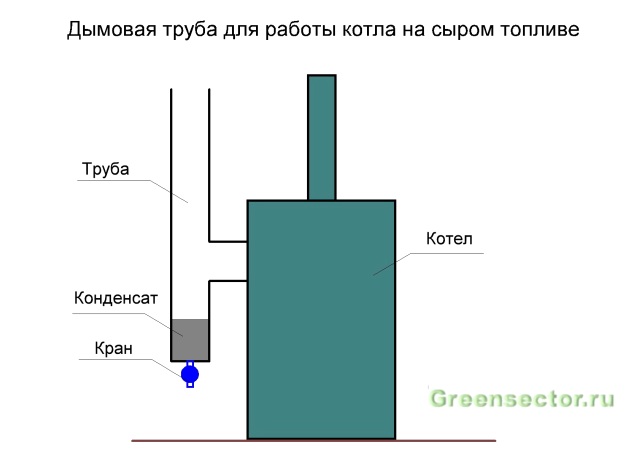 Poêle à combustion longue Bubafonya: comment le faire soi-même à partir d'une bouteille de gaz, schéma et dessin