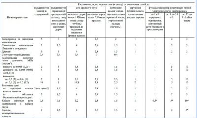 Qu'est-ce qu'une zone de protection de l'approvisionnement en eau