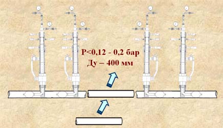 La sortie du gazoduc du sol: exigences et caractéristiques de l'agencement du nœud de sortie