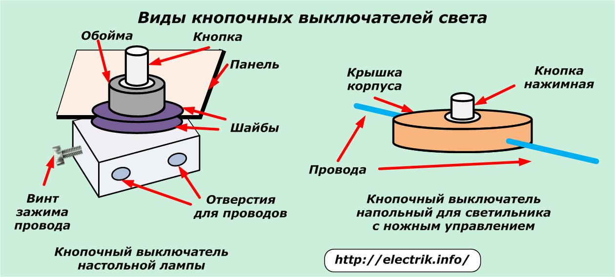 Types d'interrupteurs d'éclairage pour la maison: variétés, disposition et sélection des types d'interrupteurs optimaux (145 photos)