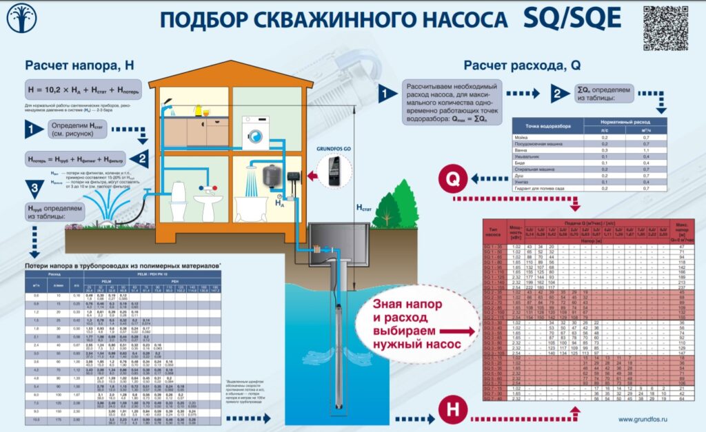 Pompes pour puits profonds : meilleurs modèles + conseils de sélection d'équipement