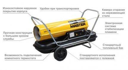 Le chauffage de garage le plus économique