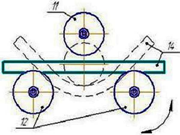 Comment plier un tube profilé: types de cintreuses de profilés et aperçu de 3 méthodes "manuelles"