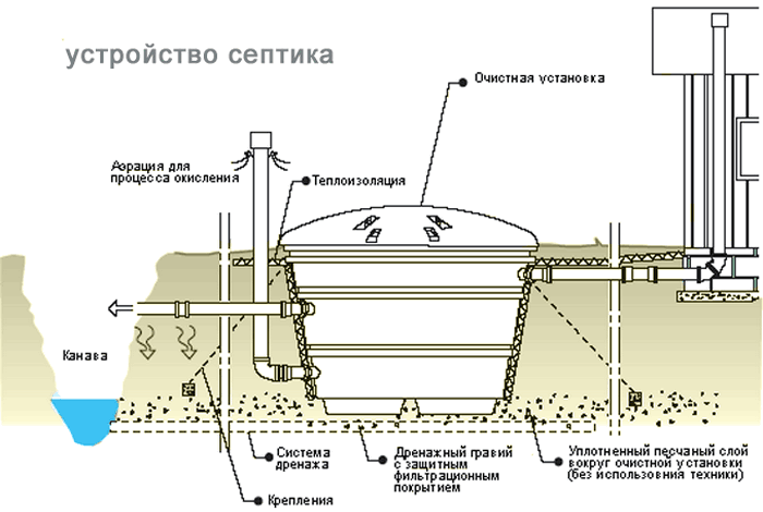 Règles d'installation des installations locales de traitement