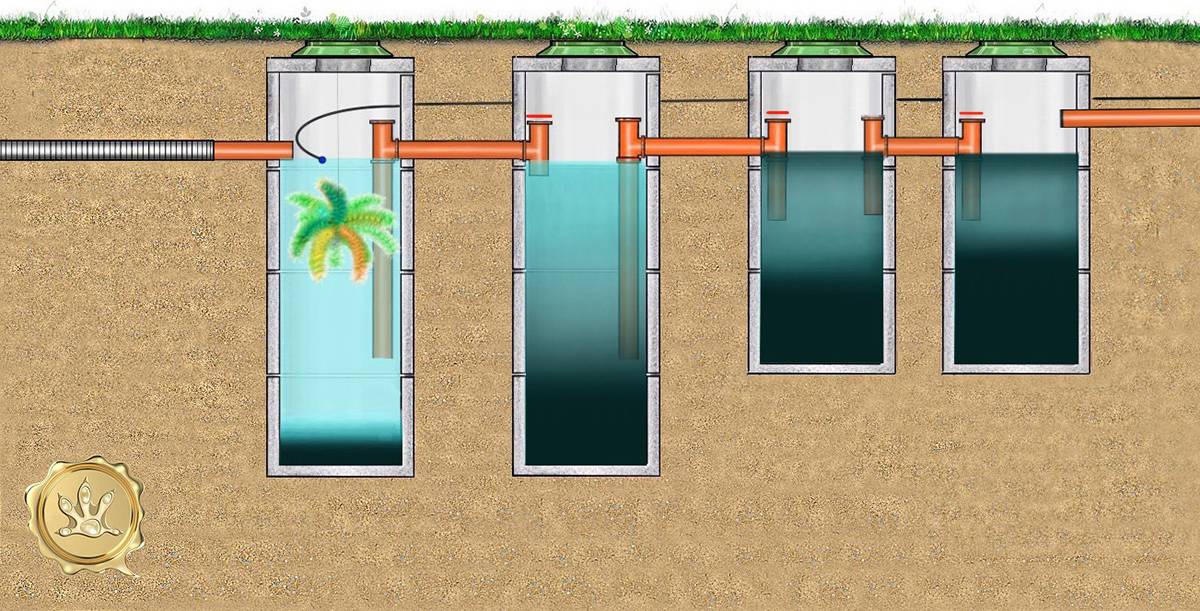 Sceller une fosse septique à partir d'anneaux en béton de l'intérieur: comment faire?