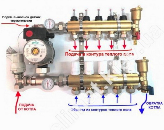 Réparation d'un sol chaud : électricité et eau à faire soi-même. dysfonctionnements et leur élimination