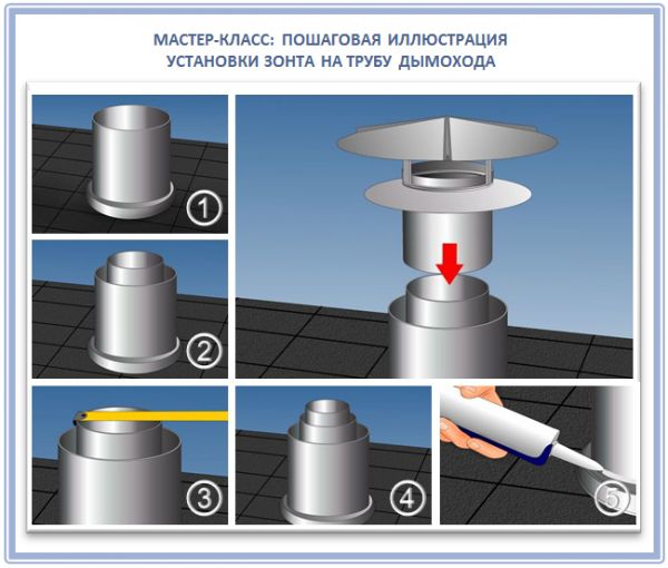 Hotte aspirante pour la cuisine: principe de fonctionnement, appareil, types d'unités