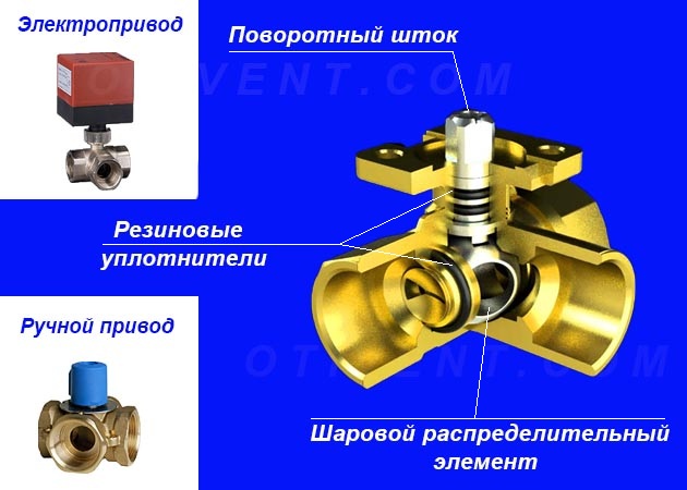 Comment allumer une chaudière à gaz: instructions étape par étape + règles de fonctionnement en toute sécurité