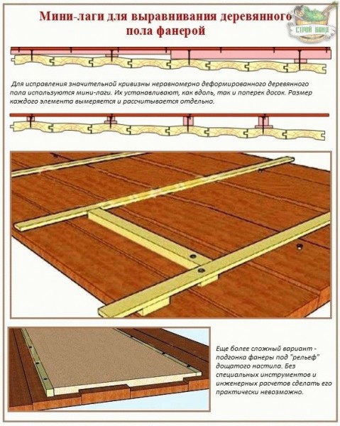 Comment niveler un plancher en bois - un aperçu des méthodes de nivellement populaires + vidéo