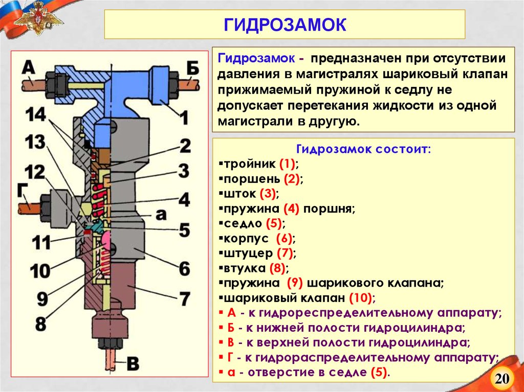Électrovanne : but, application, inspection et réparation