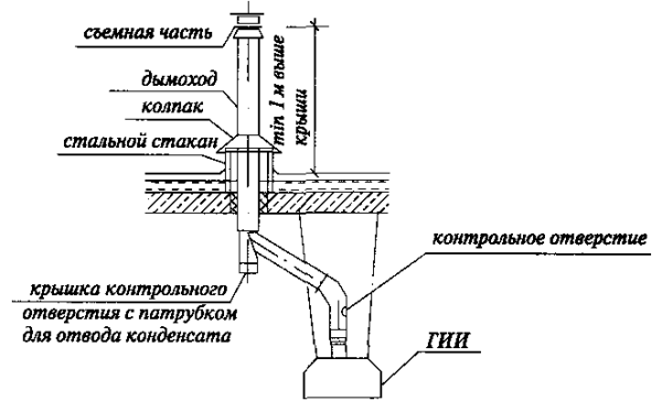 Hottes pour la cuisine avec évent à la ventilation: principe de fonctionnement, schémas et règles d'installation