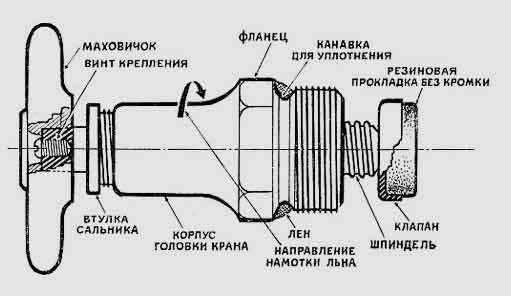 Pourquoi le tuyau de gaz vibre-t-il et bourdonne-t-il dans l'appartement: causes du bruit et solutions au problème