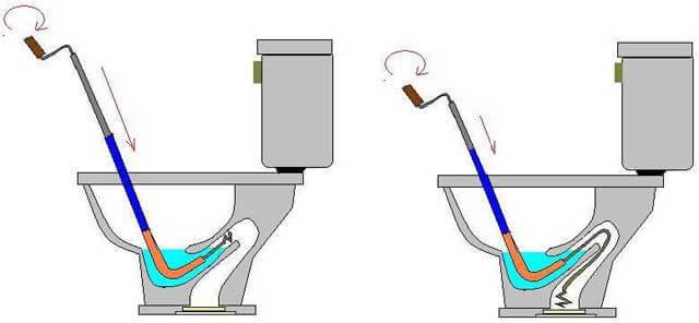 Comment réparer un blocage dans la salle de bain - 3 façons de résoudre le problème + travail de prévention